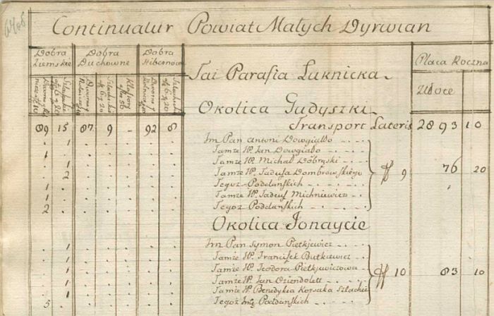 Administracinės-teritorinės struktūros Telšių rajono teritorijoje iki XXI amžiaus