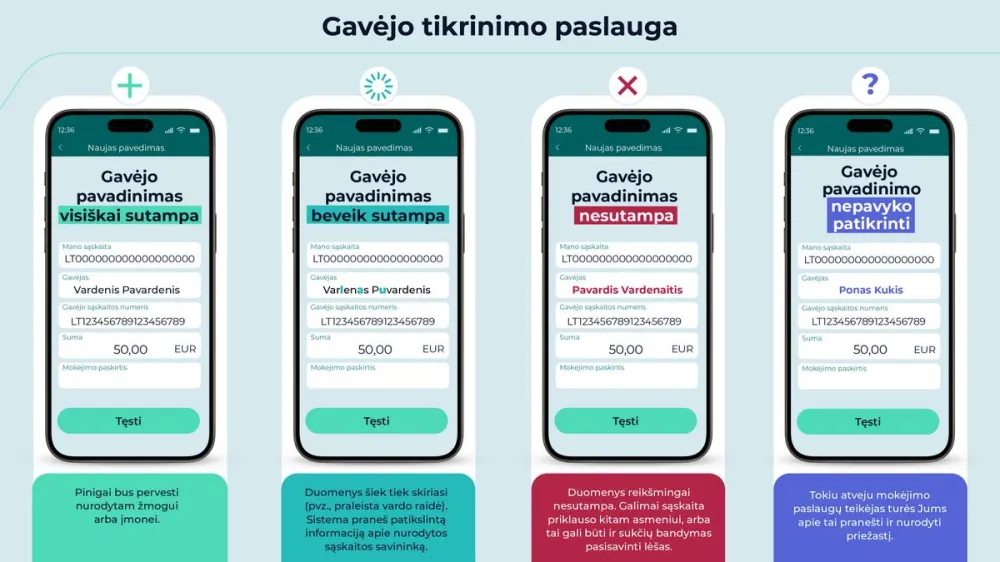 Bankai informuos ir perspės – spręsime mes patys