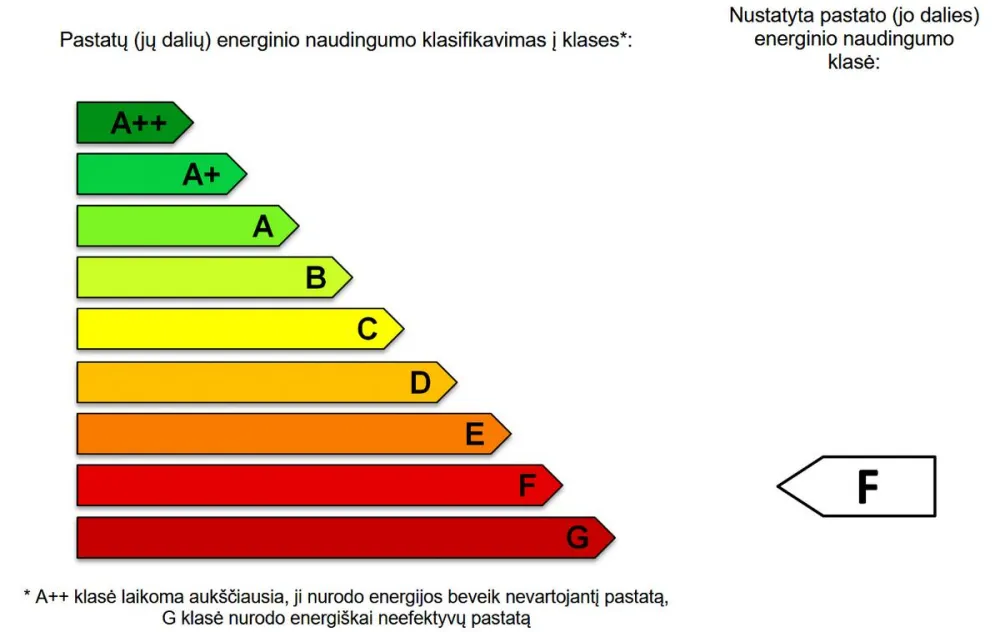 Mažiau nuostolių – daugiau vertės