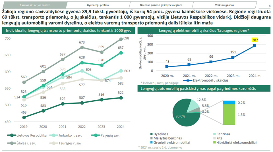 Ar atsiras gatvėse daugiau vietos dviračiams?